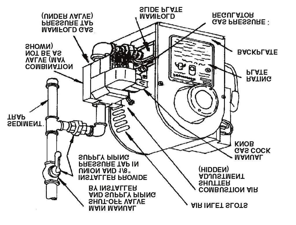 Note: If any of the original wiring as supplied with the conversion burner must be replaced, it must be replaced with type TFF wire or its equivalent.