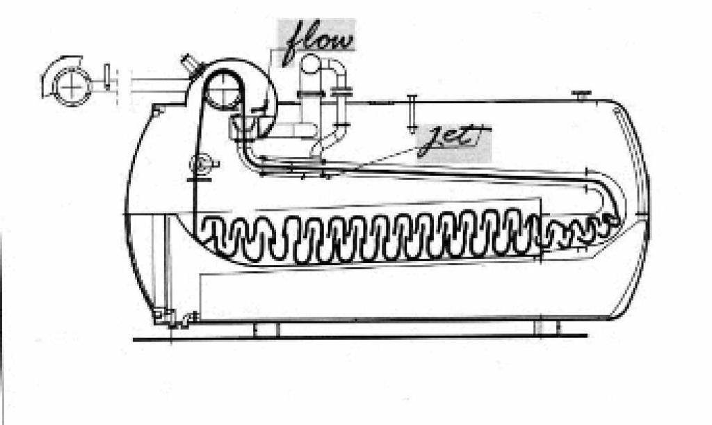 - Horizontal machines, where the fabric is slightly lifted from the liquor level, with subsequent low tensile stresses and transport speeds (suitable for delicate fabrics) (Picture 55