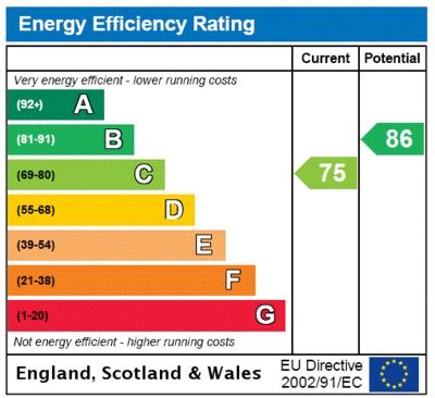 EPC 190,000 Energy Rating The energy efficiency rating is a measure of the overall efficiency of a home.