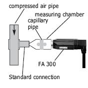 INSTALLATION Please note : Advantage : CS Instruments recommends the indirect installation with measuring chamber Easy mounting and dismounting of the probe without interruption of the line.