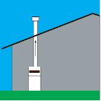 0 bar working pressure Wide range of ancillary options available A major benefit to the specifier, installer and end user is this ability to offer the options of Conventional or Balanced flues.