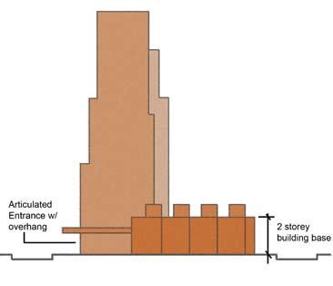 04 Shaping Future Development FOUR Taller buildings should meet the ground with an articulated building entrance, in some situations building bases are not preferred.