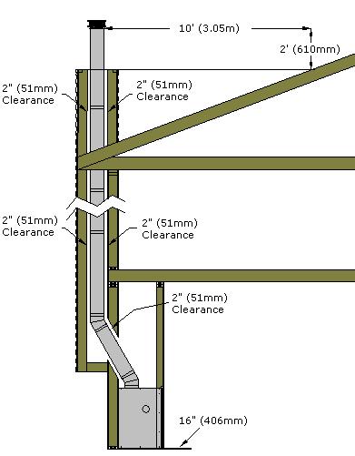 After anchor plate installation, connect first chimney section per manufacturer s installation instructions. 2.