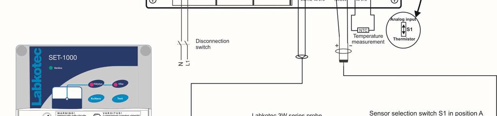 level control device and a Labkotec PA/3W sensor, and a Labcomtec 200 communication unit, as