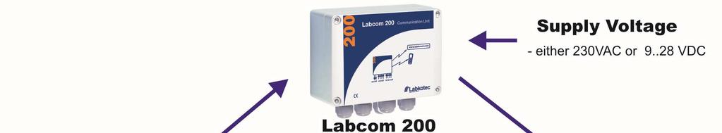 Labcom 200 s connections to various systems The device sends alarms and measurement results as text messages either directly to your GSM phone or to the LabkoNet server to be stored and distributed