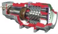 compressors Tri-rotor, positive displacement screw compressor Low inrush