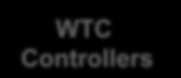 WTC Controllers Fan Coil Controllers (AC & LEC) FEATURES The WTC controller controls and optimises the operation of hydronic terminal fan coil units.