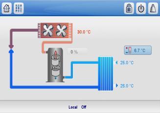 current control Cooler pump #1 & # 2 control sequence Condenser pump #1 & # 2 control sequence *