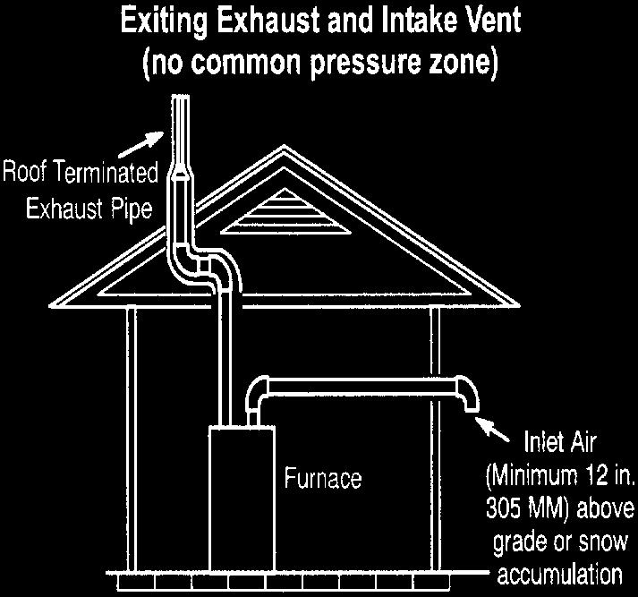 If any vent termination is used and the flue gases may impinge on the building material, a corrosion-resistant shield (minimum 24 inches square) must be used to protect the wall surface.
