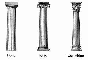 https://pgapworld.wikispaces.com/doric,+ionic,+and+corinthian http://www.cmhpf.org/kids/dictionary/classicalorders.