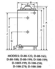WATER HEATERS COMMERCIAL GAS FIRED COMMERCIAL GAS WATER HEATERS Connections in Inches Dimensions shown in inches (see drawings) Rec @ Approx.