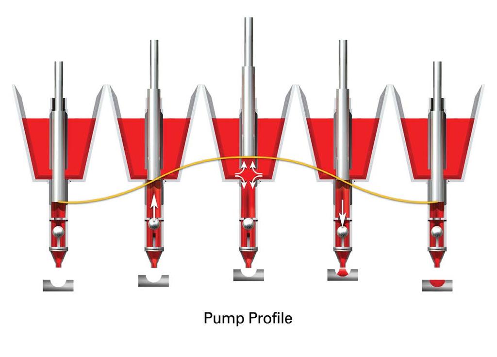 At the bottom of each pump cylinder there is a nozzle with a valve. The simplest and most common valve is a ball sitting on a spring or support stool.