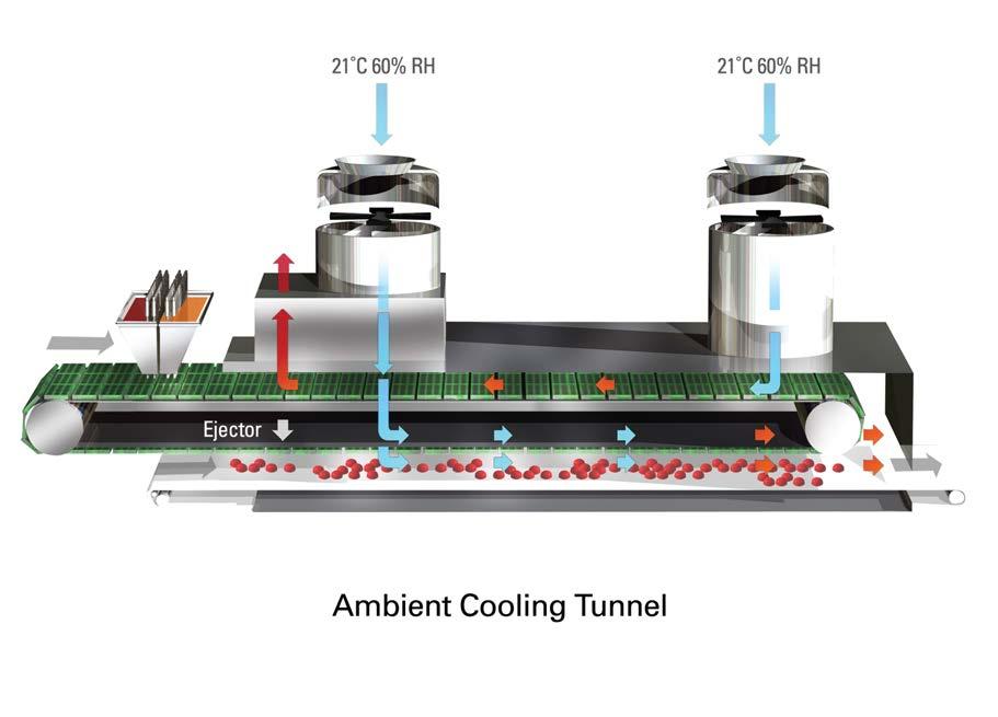 Figure 11a Ambient Cooling Tunnel Refrigerated cooling tunnels are self-contained units that recycle
