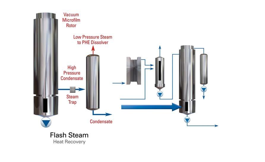 Flash Steam Heat Recovery Another source of recoverable energy is the steam used to cook the syrup in the Microfilm.