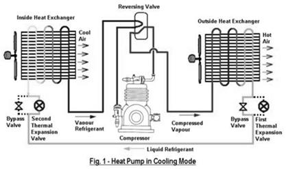 Refrigeration Systems Heat pumps Three types: Air-source