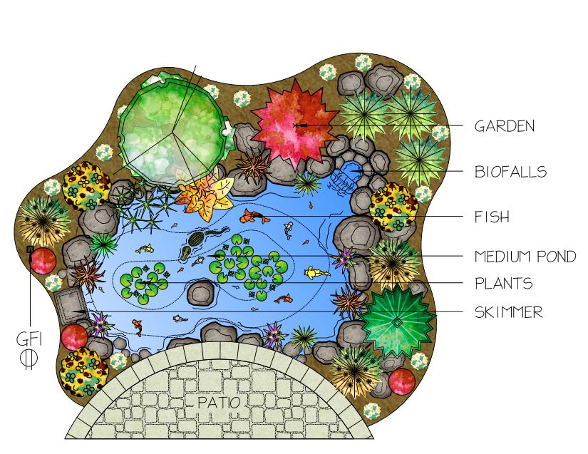 An Aquascape ecosystem pond is self-sustaining, requires very little maintenance, and provides an opportunity to have fish as pets, without the regular upkeep