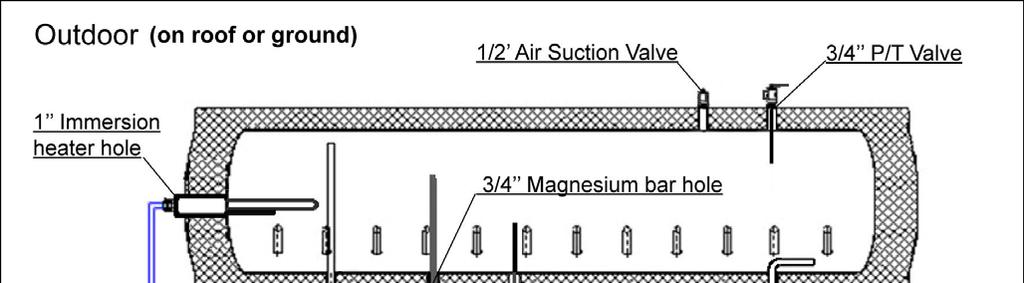 SF H 47 * 5818 Diameter and length of tube Tube quantity Diameter of water tank Model