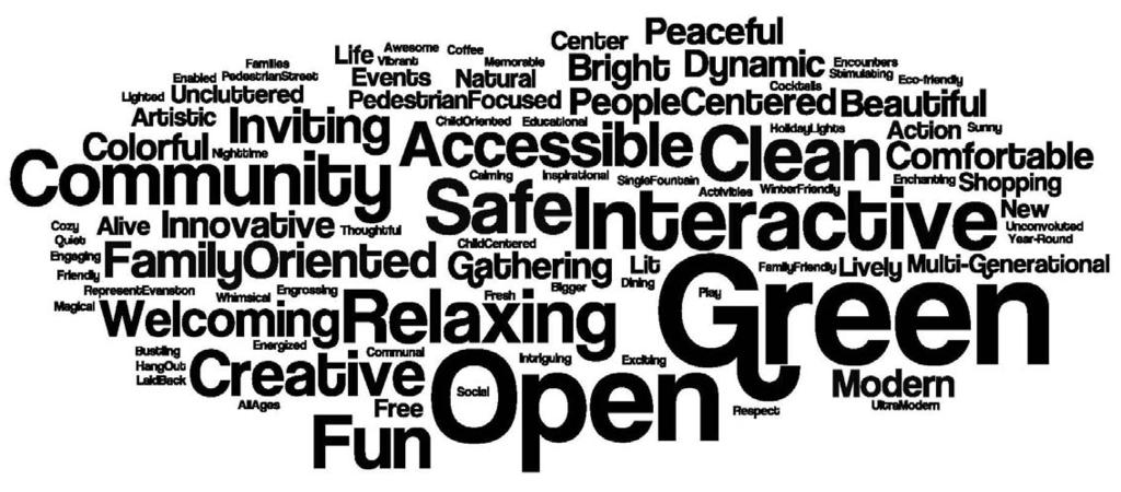 QUESTION #2: Use (3) words to describe an engaging new space. The following words are copied directly from the responses provided and are articulated in the following graphic.