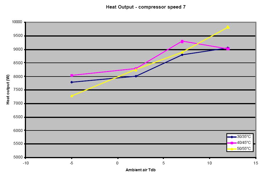 81 Heat Loss Calculation Please note with the W50 and W85 boilers as the ambient temperature drops the available