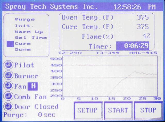 Version 2.8 - Pg:7 Warm Up To Cure Temp Note: The Re-Circulation fan has switched to High speed because the Gel Temp and Gel Time have been reached. These are set on the Setup screen.