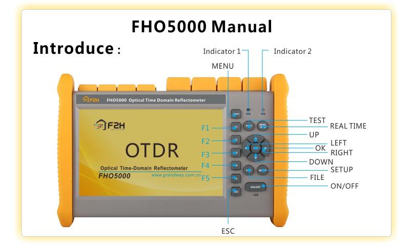 17.2 Help Information FHO5000 has an build-in manual with essential information. Procedure: Turn on OTDR, 1.Press F5 enter system setting,press F4 to read manual Control / button to flip over. 2.