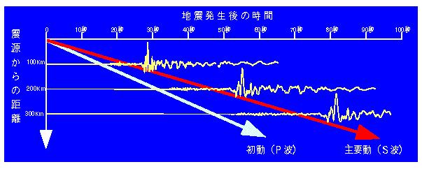 Conceptual Image of Seismic Wave Propagation