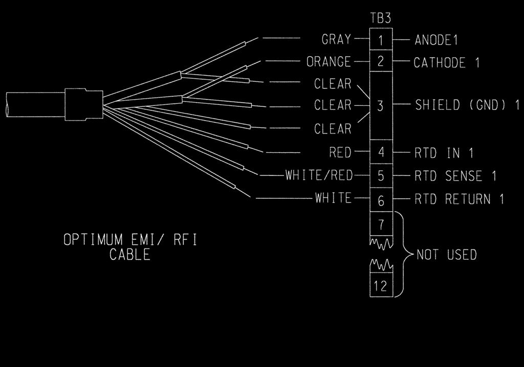 1055 configuration Sensor cable Figure Panel mounting Standard 3-6 EMI/RFI;