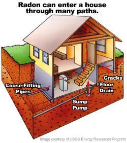 Radon in homes Radon seeps into homes through cracks in foundation Radon