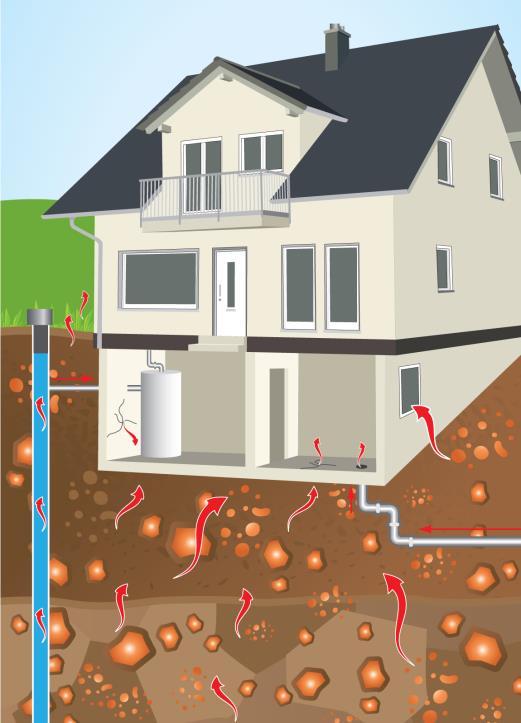 Lung cancer risk The risk from radon depends on three factors: 1. Concentration of radon 2. Duration of exposure 3.