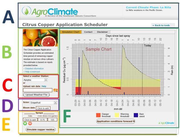 Models for industry-wide forecasting of brown rot and timing of fungicide applications 2. Persistence of copper applications Agroclimate - Citrus Copper Application Scheduler (A) and overview (B).