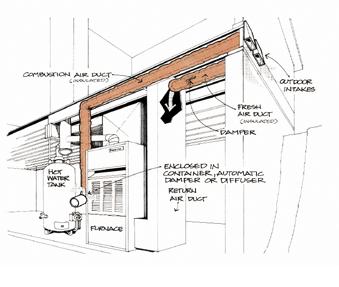 Figure 5 An insulated fresh air duct from the outdoors to the return air plenum of a forced air heating system is required by building code to provide a ventilation air supply to the home.