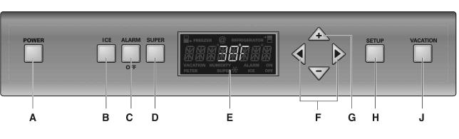 ELECTRONIC TEMEPERATURE CONTROL BOARD A) Power B) Ice C) Alarm Off D) Super Function E)