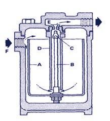 Float traps usually incorporate a thermostatic air vent to allow for air discharge.