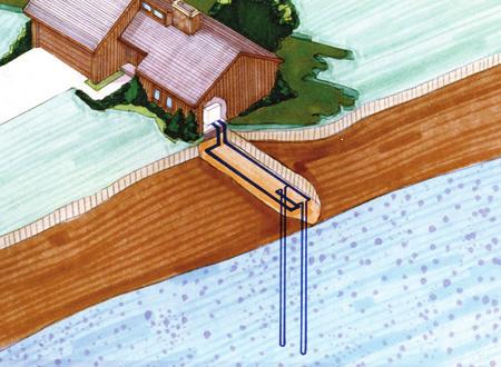 During summer, the excess heat in your home is removed and delivered back to the earth, completing the cycle.