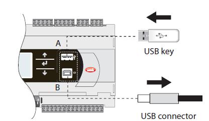 4. Remove the USB flash drive, with the Upgrade folder and application file saved, from the computer. 5. Insert the USB flash drive into the USB-A slot on the Valent Controller. Refer to Figure 43. a. The LCD hand-held terminal must be connected to the Valent Controller at J10 to upload the new application program.