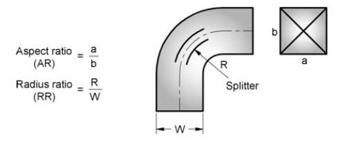 vena-contracta inside the duct. In this case sudden changes from infinity to duct area and dynamic loss coefficient. Q.5 (c) A cold storage room has walls made of 0.23 m of brick on the outside, 0.