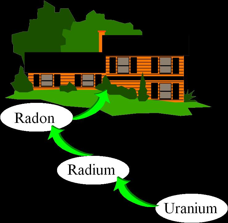 Radon Enters Through Foundation 1 4-5 10 Radon