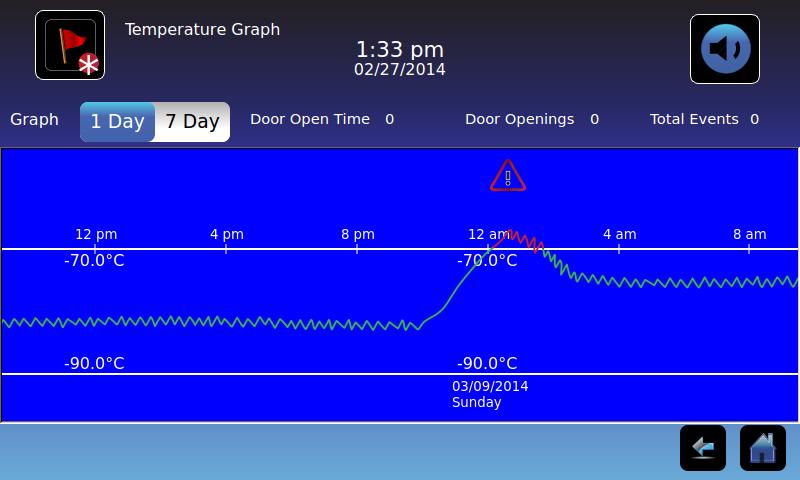 Chapter 7: Temperature Graph Chapter 7: Temperature Graph The Temperature Graph screen shows current and historical chamber temperature data and temperature events.