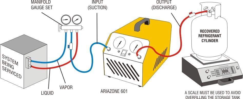 5. Procedure for normal system recovery 1. Inspect the unit to insure that it is in good operating condition. 2. Connect the unit to the system and recovery cylinder as per diagram below. 3.