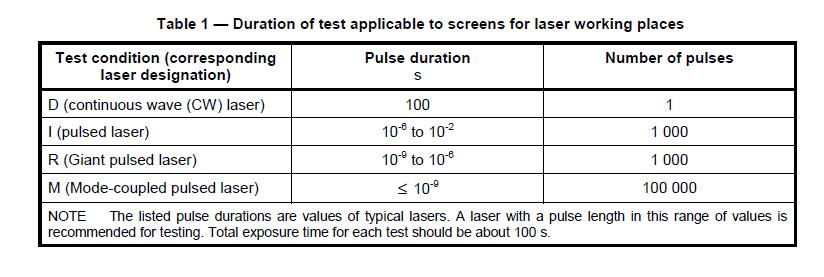 Laser Barriers EU 12254 Screens for Laser Workplaces ~1999
