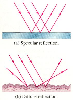 shiny objects produce specular reflections at most wavelengths.