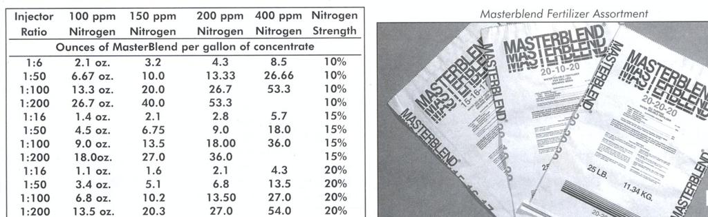Floriculture Problem Solving Question 2 For your spring crop of Geraniums a 20% Nitrogen strength at 100 ppm is recommended when using MasterBlend Fertilizer 20-20-20.