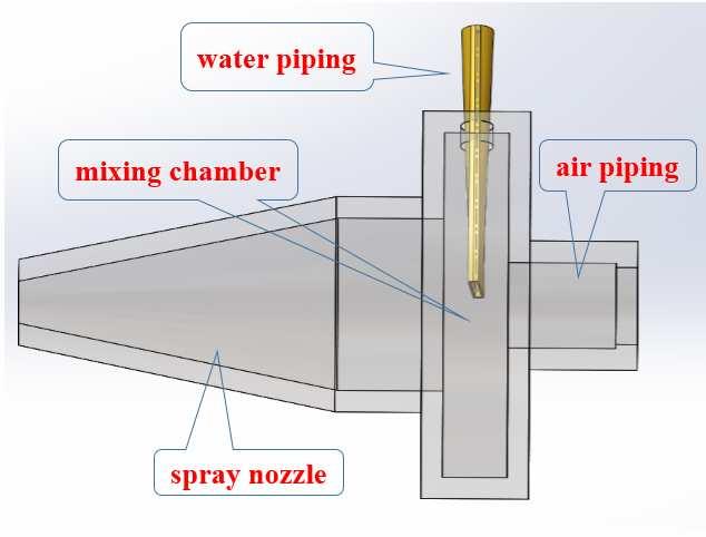 The air outside is pump to the nozzle by the fan before mixed with condensate water, then mixture of air and condensed water would transfer heat with refrigerant of High temperature and high pressure
