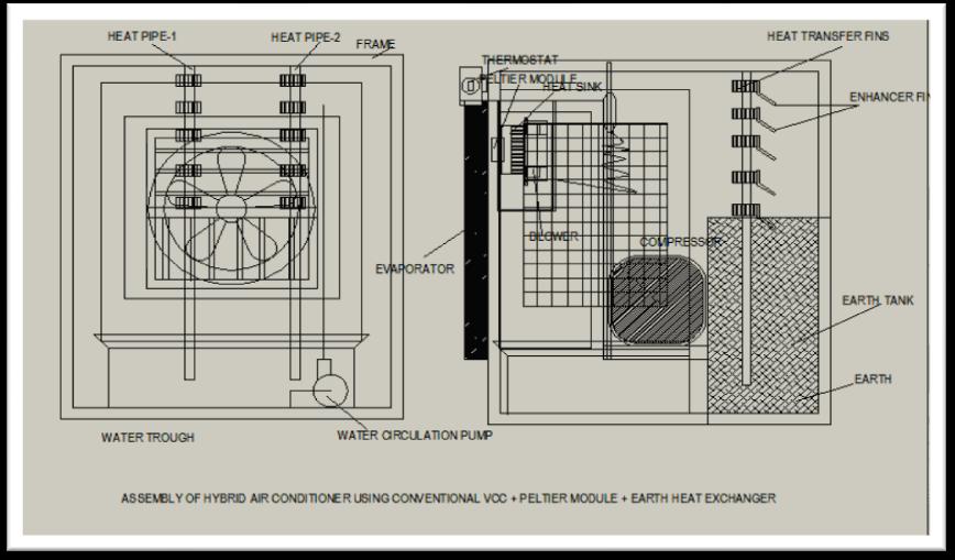 when the condenser section is located above the evaporator section, i.e., the heat pipe is gravityassisted. The heat pipe is gravity-opposed when the condenser section is located below the evaporator.