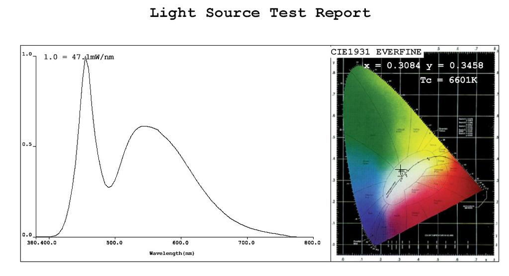 Spectrophotocolorimeter Test