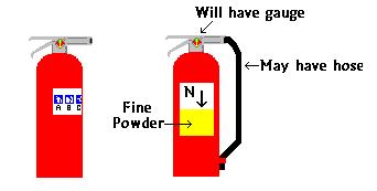 Types of Fire Extinguishers Dry Chemical (ABC, BC) Fire Extinguishers: ABC, BC, extinguishers are red or yellow.