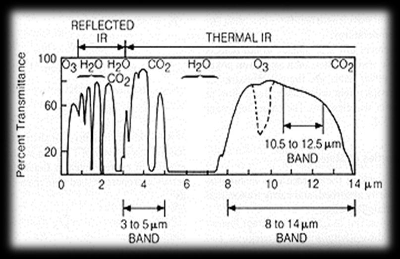 Optech Thermal IR Sensors Long Wave CS-LW640 Features 8-12 μm Longwave