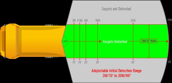 The Sentry performance is not affected by other PreView Sentry or similar sensors operating in close proximity with each