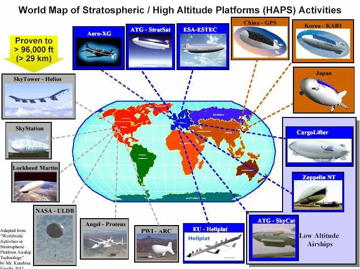 Strategic Research Agenda for USE HAAS High-Altitude Aircraft and Airship Remote