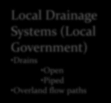 conveyance Local Drainage Systems (Local Government)